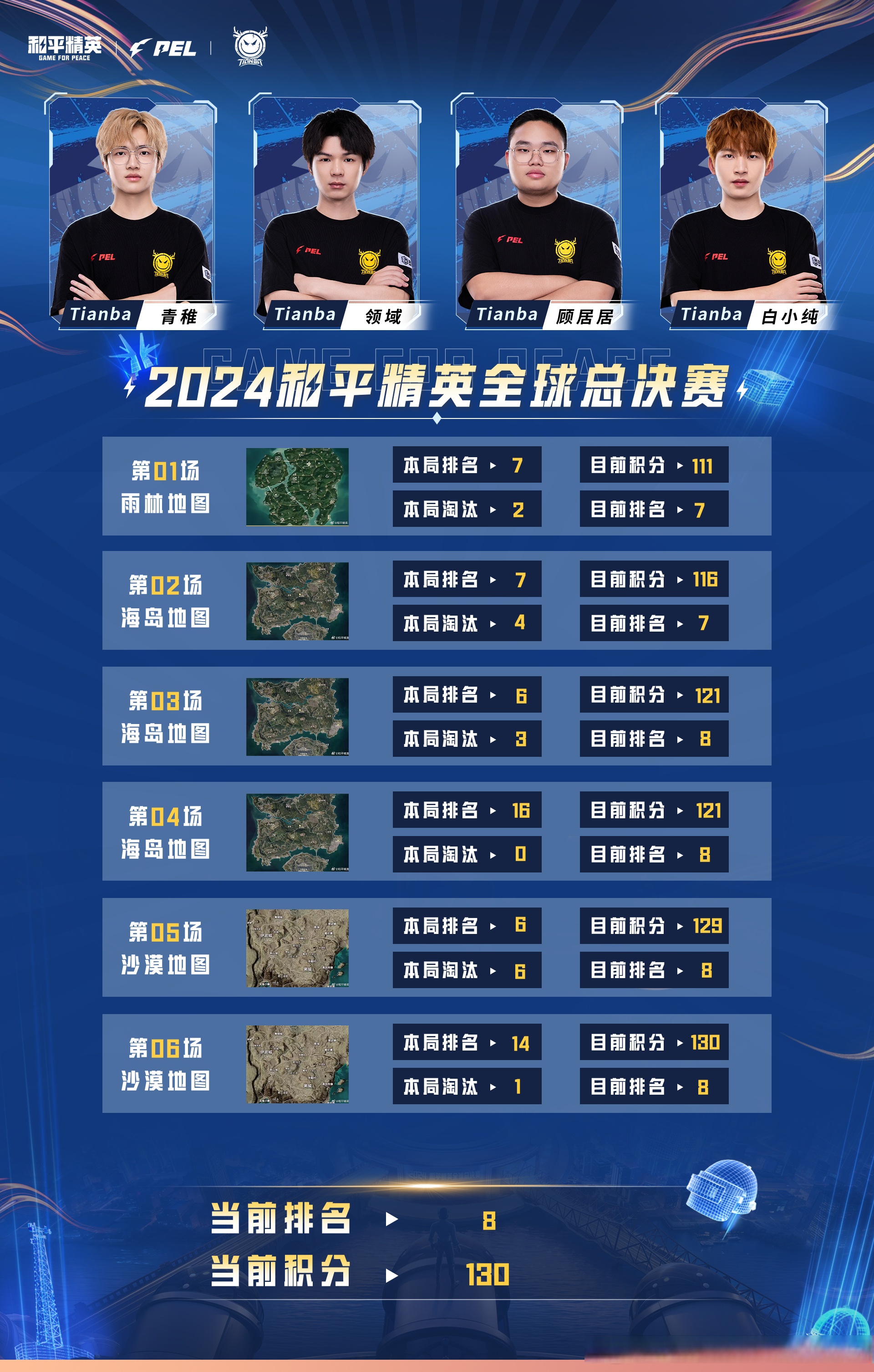 包含爆冷！和平精英强队意外出局震惊全场的词条